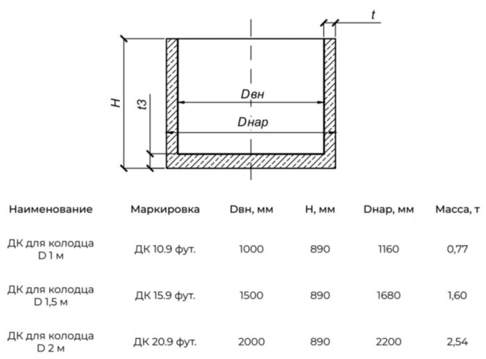 Днище колодца ДК 15-9 ФУТ паз-гребень футерованное ПБК ЭКОВЭЛЛ