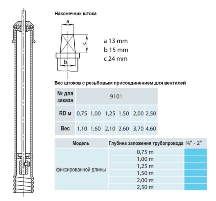 Шток фиксированной длины HAWLE 9101 для вентилей 1,25м DN 3/4"-2"