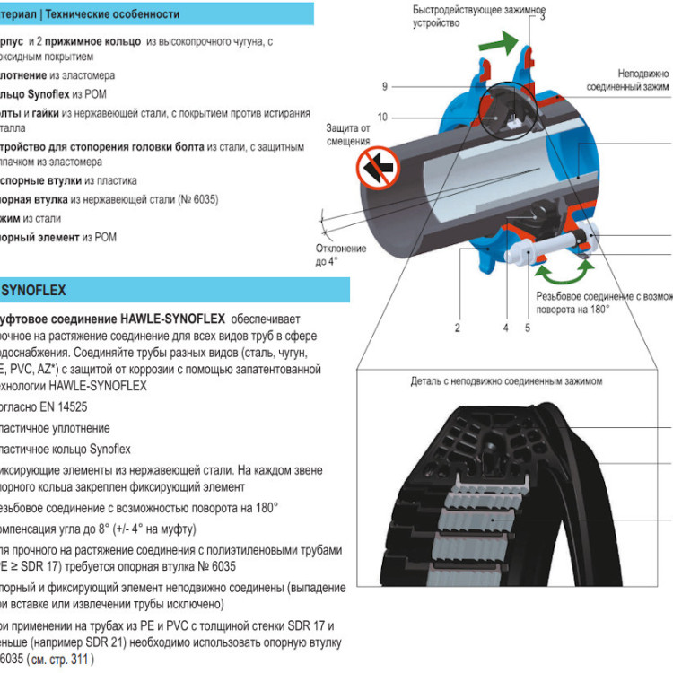 Муфта HAWLE Synoflex 7974 DN 350 (352-396) универсальная фиксирующая 2