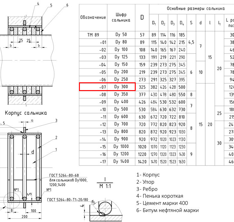 Сальник набивной ТМ 89-07 Ду 300 L=200мм серия 5.900-2 2