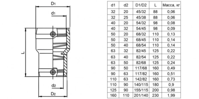 Муфта редукционная MR 125/90 мм FRIALEN электросварная