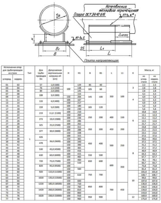 Опора 05 Ду 89 ОСТ 34-10-623-93 скользящая неподвижная Тип-1 H 100 углеродистая сталь