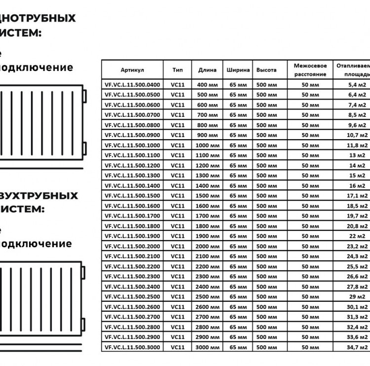 Радиатор панельный VALFEX STEEL VC11 2900-500 ГОСТ 31311-2005 нижнее левое подключение 2