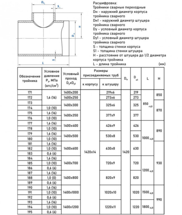 Тройник стальной 1420x14-426х9-1,6 177 ОСТ 34 10.764-97 переходный сварной