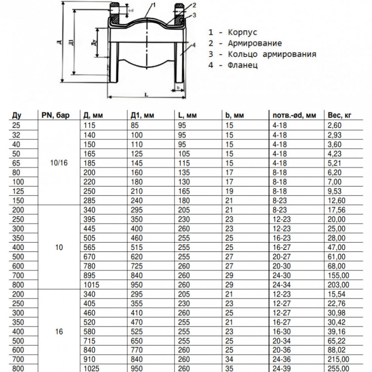 Компенсатор Benarmo 8010 DN 100 PN 10/16 резиновый антивибрационный фланцевый 2