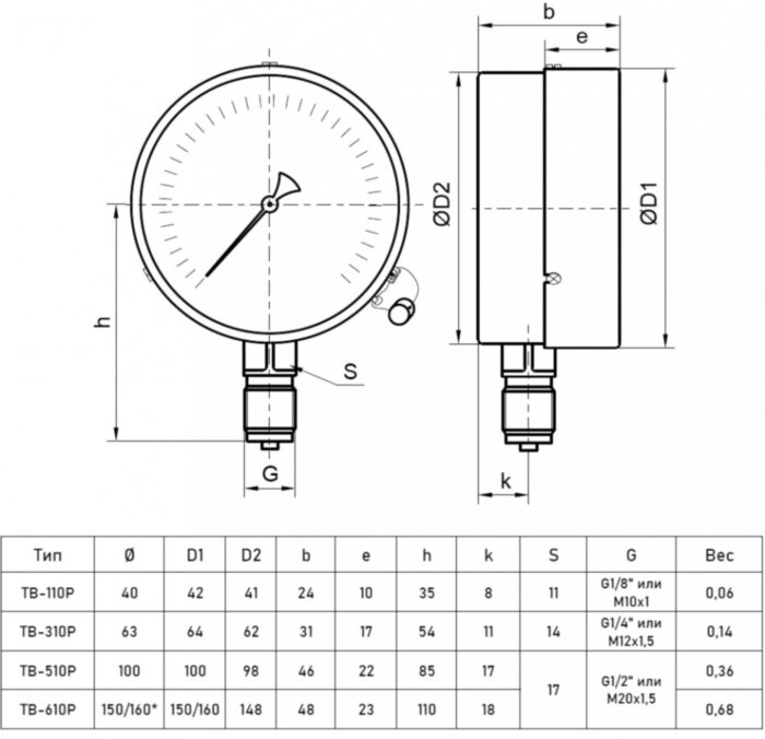 Вакуумметр РОСМА ТВ-510Р.00 (-0,1...0 МПа) Дкорп=100мм кл. 1,5 G1/2" общетехнический радиальный 00000007600