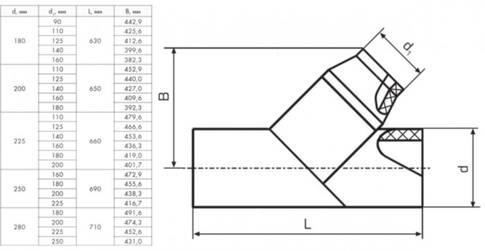 Тройник 200х140 мм SDR9 45° ПЭ100 неравнопроходный сварной сегментный ПНД