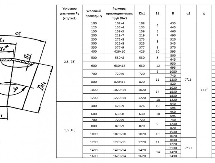 Отвод стальной 15° 1620х18 ОСТ 34.10-752-97 сварной секционный 2