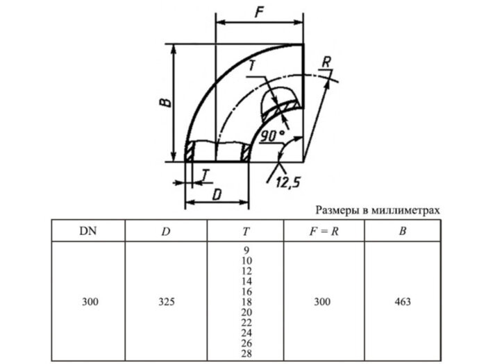 Отвод 90-325х28,0-12Х18Н10Т ГОСТ 30753-2001 стальной бесшовный крутоизгогнутый