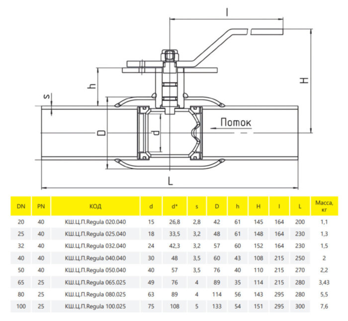 Кран шаровой цельносварной регулирующий LD КШ.Ц.П.Regula 065.025 Ду 65 Ру 25 под приварку