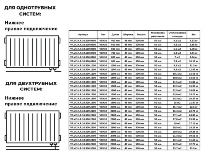 Радиатор панельный VALFEX STEEL Hygiene VCH10 600-500 ГОСТ 31311-2005 нижнее правое подключение