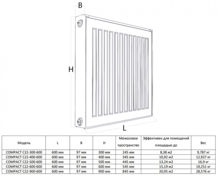 Радиатор панельный Royal Thermo COMPACT C22-500-600 RAL9016