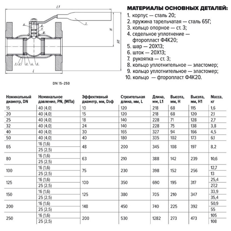Кран шаровой FORTECA КШС 183.1 11с67п ДУ 50 РУ 40 ф/ф с рукояткой 2