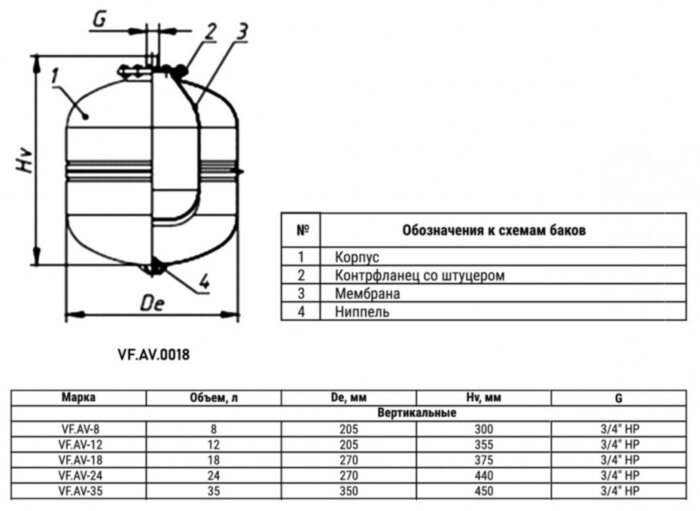 Гидроаккумулятор VALFEX VF.AV.0018 НР 3/4" Ду 270 РУ 8 для холодного водоснабжения вертикальный