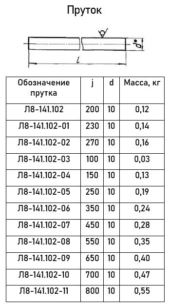 Опора Л8-141.000-02 блочная двухкатковая 7