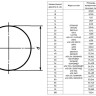 Круг г/к нержавеющий 65 мм 95Х18 ГОСТ 5949-2018 горячекатаный 2