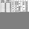 Опора Л8-190.000-36 скользящая 4
