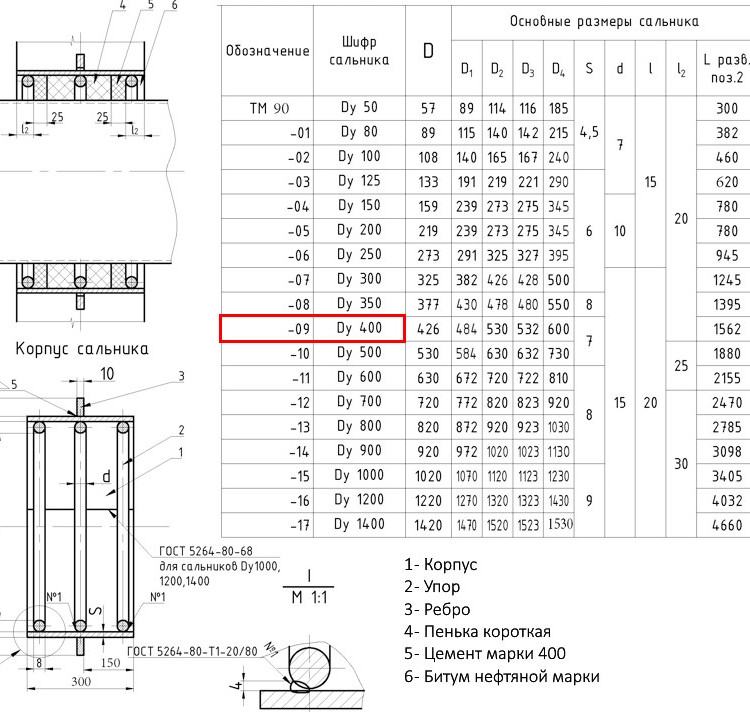 Клапан FAF 2300 DN 500 PN 25 обратный межфланцевый 2