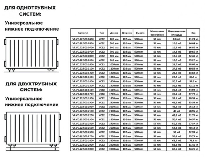 Радиатор панельный VALFEX STEEL VC22 1100-500 ГОСТ 31311-2005 нижнее универсальное подключение