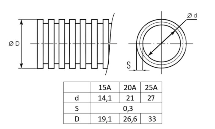 Труба гофрированная Stahlmann 15А Ру 15 из нержавеющей стали SS304, отожженная, в желтой оболочке, 10 м