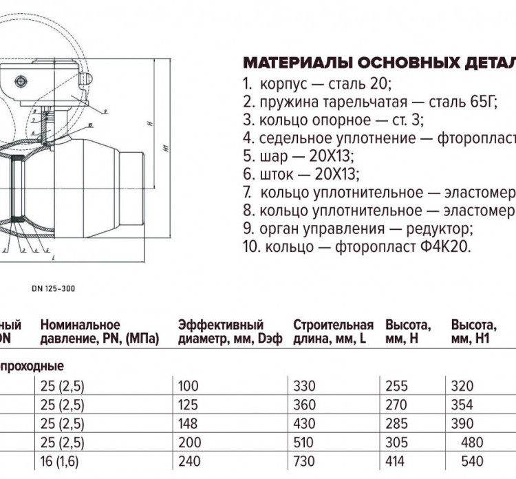 Кран шаровой FORTECA КШС 182.2 11с67п ДУ 200 РУ 25 п/п с редуктором 2