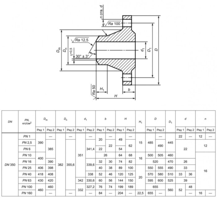 Фланец 350-63-11-1-В-12Х18Н10Т-IV ГОСТ 33259-2015 нержавеющий воротниковый приварной встык Ду 350 Ру 63