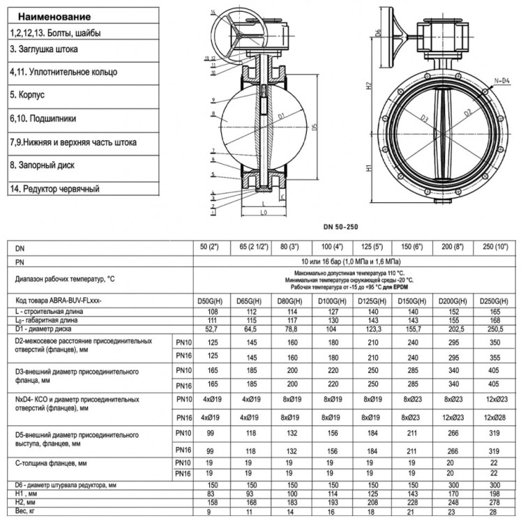Затвор дисковый поворотный ABRA BUV-FL 266 DN 50 PN 16/10 фланцевый с редуктором 2