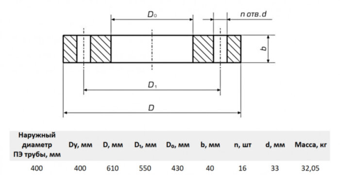 Фланец стальной прижимной для ПЭ труб 400/400 Ру25