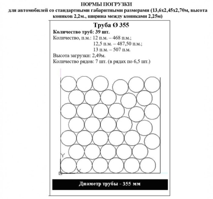 Труба ПНД ПЭ100 для газа ГОСТ Р 50838-2009 SDR9 d355х39,7 PN12