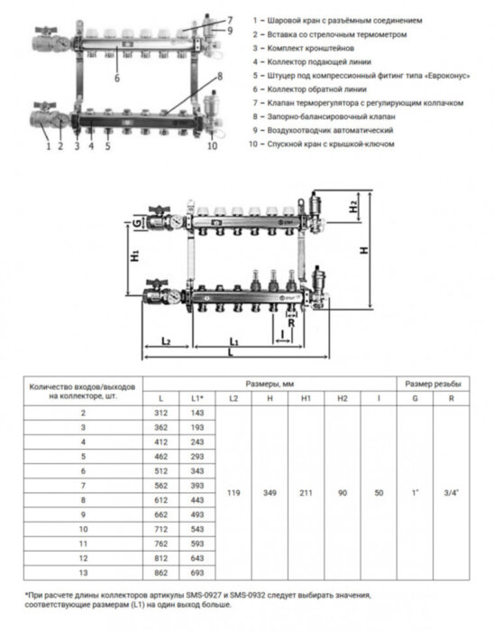 Коллектор STOUT в сборе без расходомеров 8 выходов