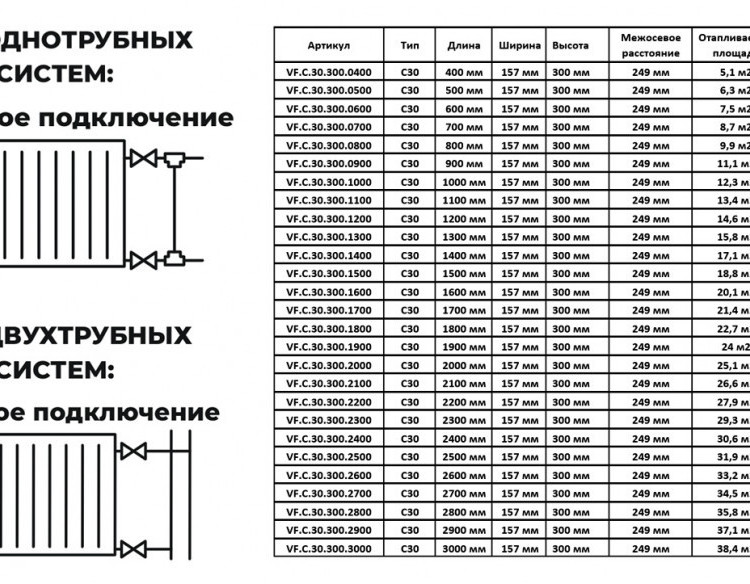 Радиатор панельный VALFEX STEEL C30 1700-300 ГОСТ 31311-2005 боковое подключение 2