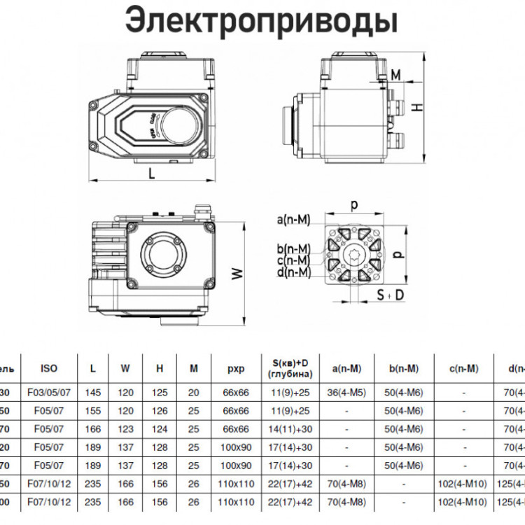 Электропривод Benarmo QB-170 F05/F07 17х17/14х14 квадрат 220 В четвертьоборотный IP67 красный 2
