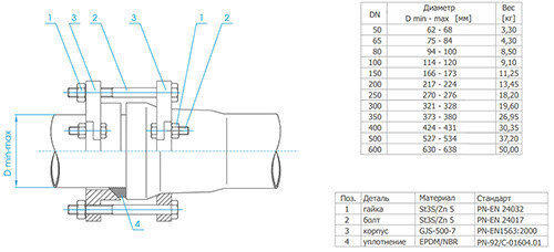 Доуплотнитель раструбного соединения чугунных труб DOMEX DZ DN 150 мм (166-173 мм) PN 10 чугунный
