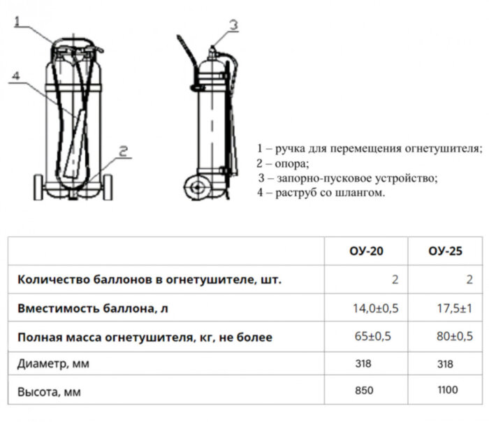Огнетушитель углекислотный РИФ ОУ-20-ВСЕ в сборе, ЗПУ-латунь
