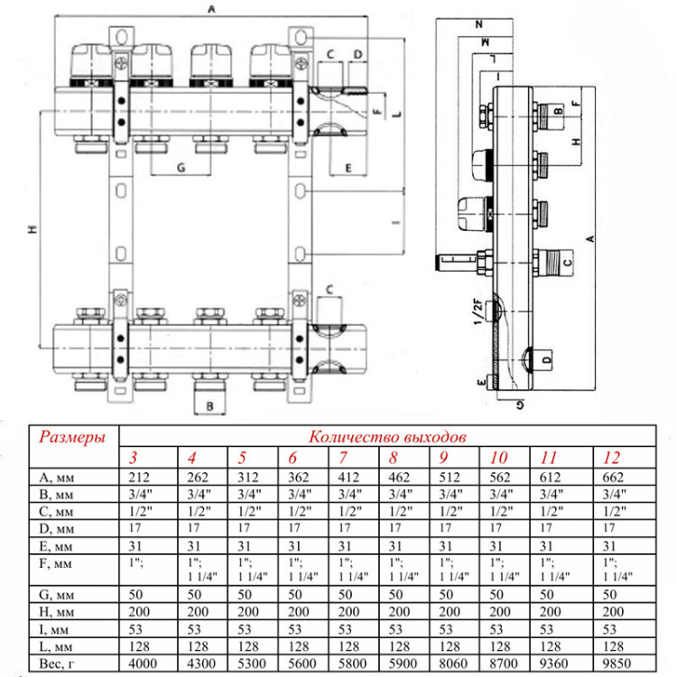 Коллекторная группа VALTEC VTc.594.EMNX.0604 4-х контурный ВР-НР 1"x3/4" DN 25 PN 10 с регулирующими и балансировочными клапанами 5
