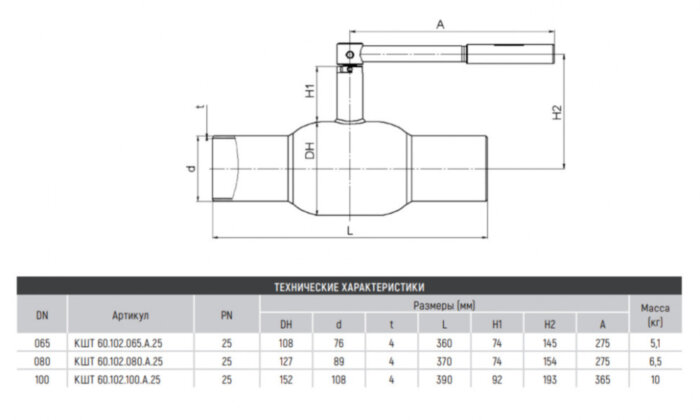 Кран BROEN BALLOMAX КШТ 60.102.065.А.25 DN 65 PN 25 стандартнопроходный стальной шаровый