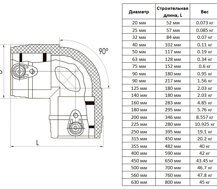 Отвод э/с 450 мм 90 градусов SDR 11 ПЭ100 электросварной 2