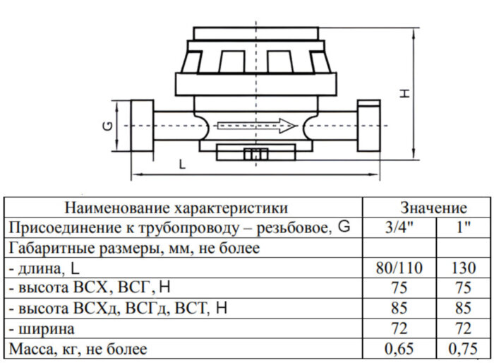 Счетчик для горячей воды Тепловодомер ВСГд-20-02 крыльчатый одноструйный резьбовой с импульсным выходом