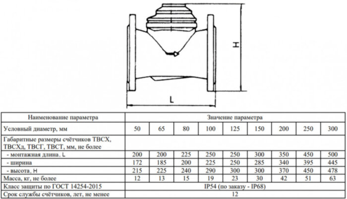 Счетчик для холодной воды Водомер ТВСХд-50 турбинный фланцевый с импульсным выходом