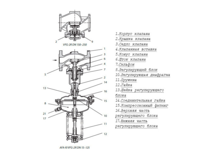 Клапан регулирующий VFG-2R Ду 15 Ру 16 Ридан двухходовой