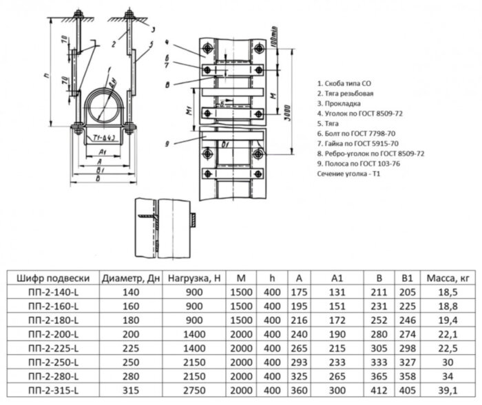 Подвеска ПП-2-200-L Ду 200 ОСТ 36-17-85 однорядная с прерывистым основанием и двумя тягами