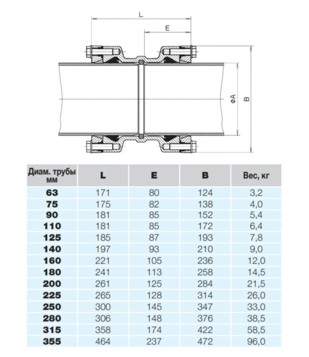 Муфта HAWLE 0430 DN 140 System 2000 соединительная для ПЭ и ПВХ труб