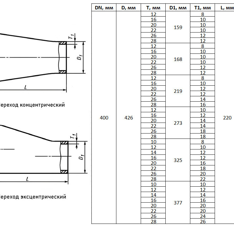 Переход стальной эксцентрический Э-426х12-377х12-Ст.20 ГОСТ 17378-2001 2