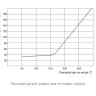 Петлевая трубка прямая Росма Дкорп=14мм 0-25 Мпа G1/2" 00000003129 3
