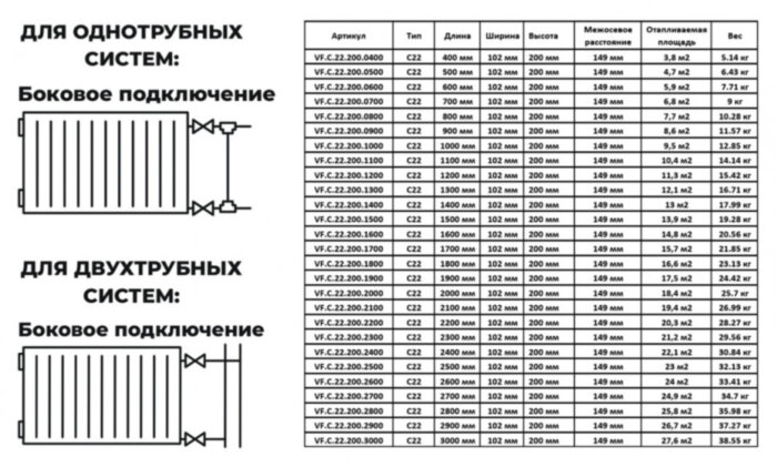 Радиатор панельный VALFEX STEEL C22 1000-200 ГОСТ 31311-2005 боковое подключение