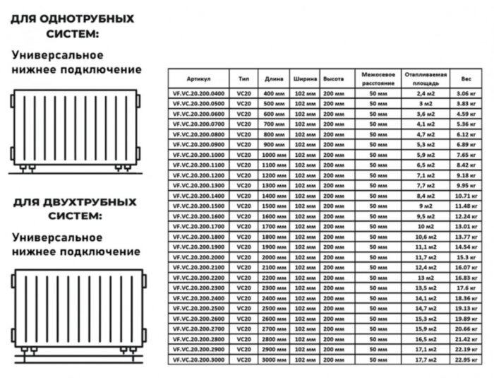 Радиатор панельный VALFEX STEEL VC20 1000-200 ГОСТ 31311-2005 нижнее универсальное подключение