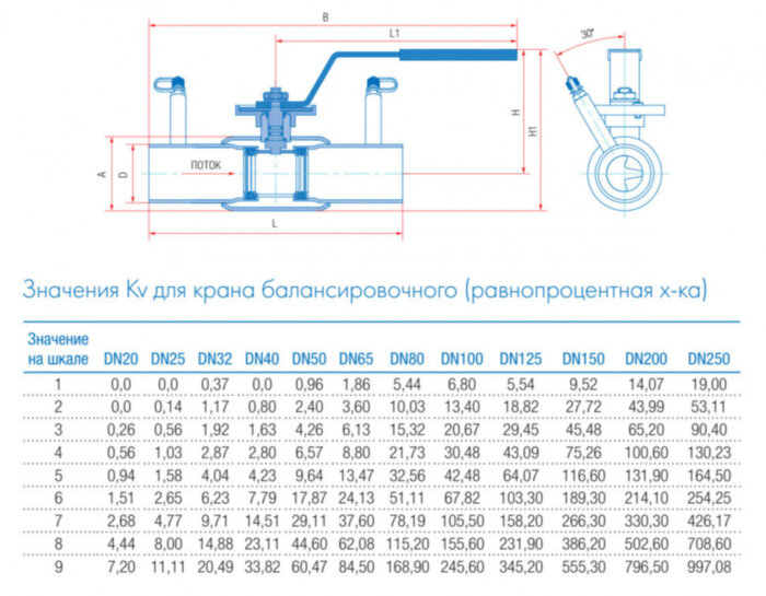 Кран шаровой балансировочный Маршал 11с67п 11ЦрП.00.1 DN 150/125 PN 16 стандартнопроходной под приварку
