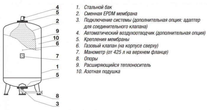 Расширительный бак Flamco Flexcon RM 1000 л.