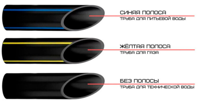 Труба ПНД 355х48,5 SDR 7,4 ПЭ 100 ГОСТ 18599-2001 питьевая