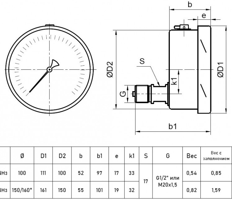 Мановакуумметр РОСМА ТМВ-621ТЭ.00 NH3 (-0,1...1,5 МПа) Дкорп=150мм кл. 1,0 G1/2" коррозионностойкий виброустойчивый эксцентрический, аммиак 00000032064 2